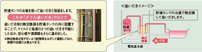 貯湯タンクの外で熱交換をする〈外熱交換方式〉を採用。